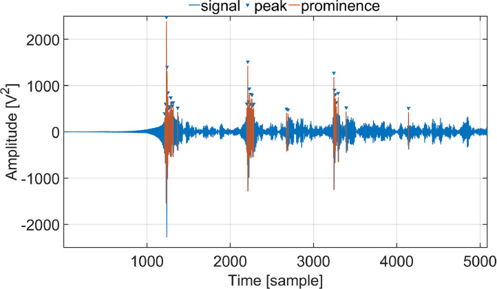 Fig 4: