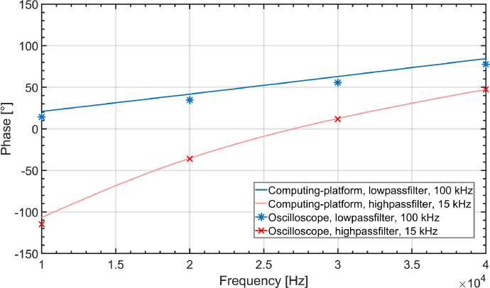 Fig 7: