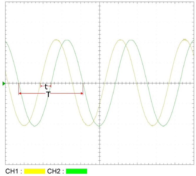 Fig 6: