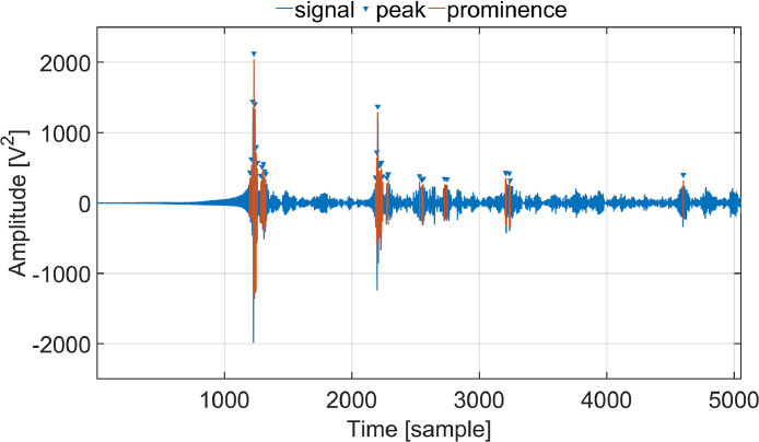 Fig 1: