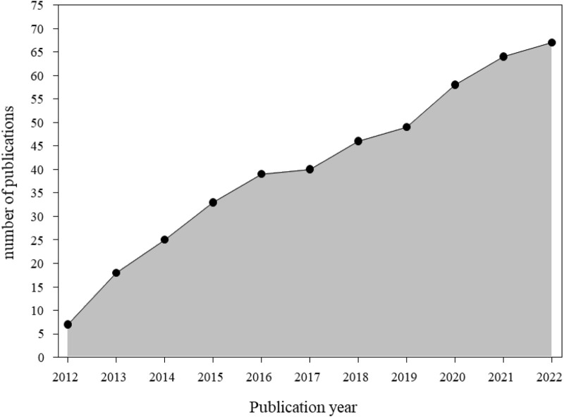 FIGURE 2