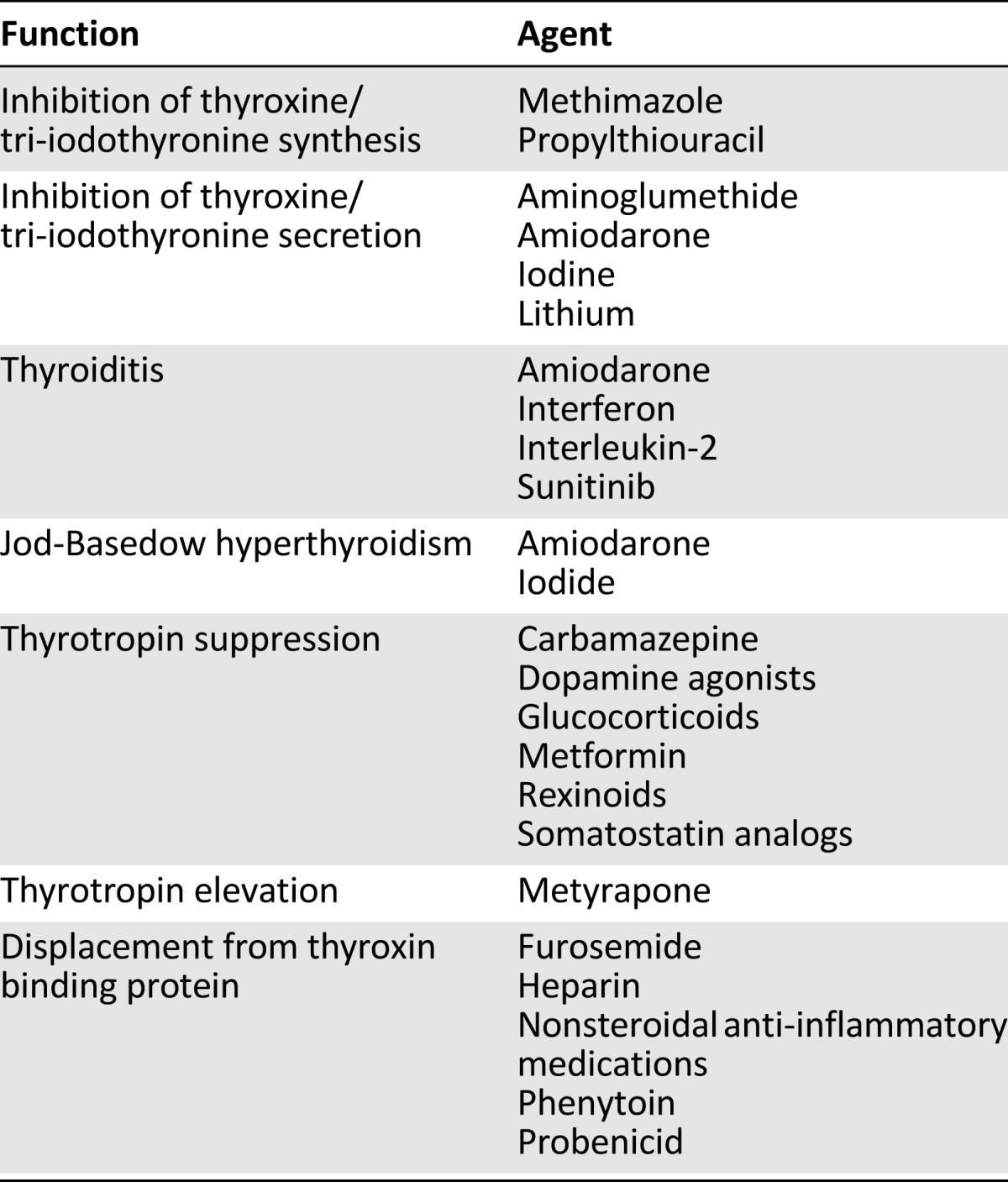 graphic file with name theoncologist_130237t1.jpg