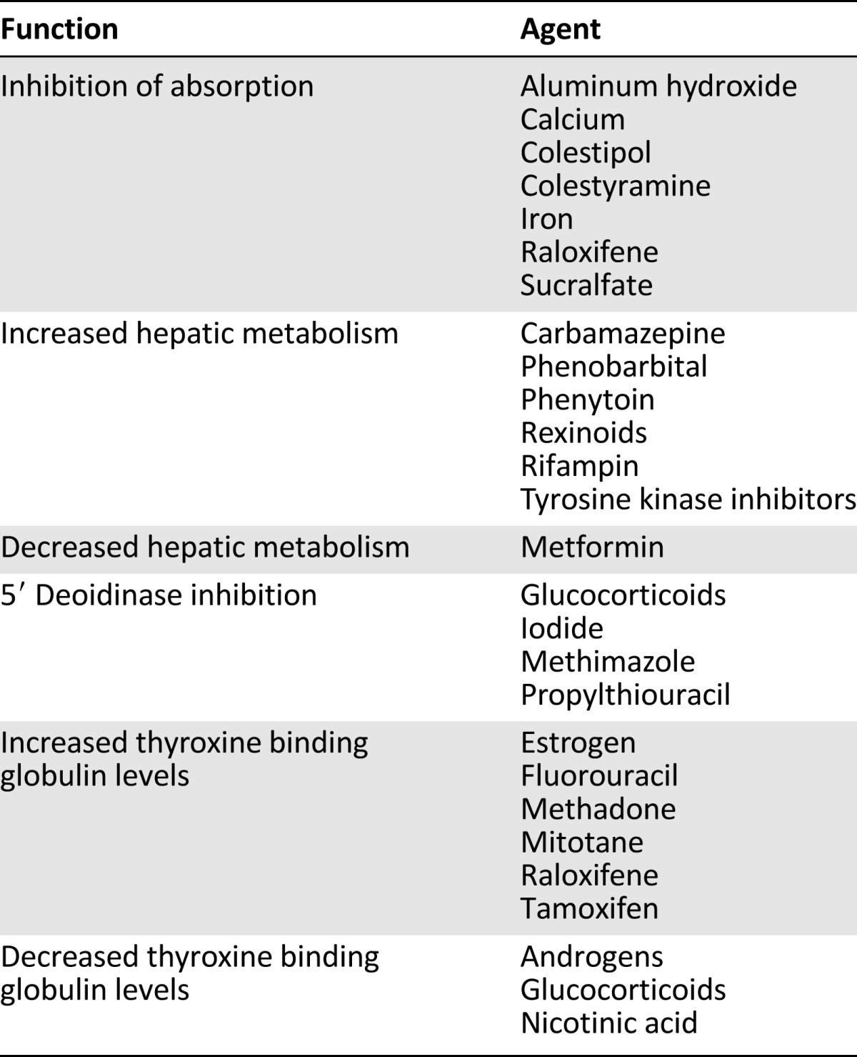 graphic file with name theoncologist_130237t2.jpg