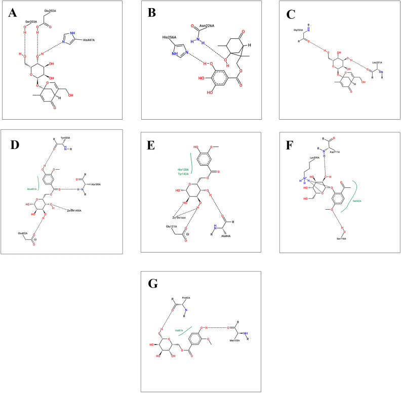 Figure 9