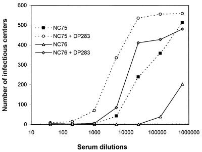 FIG. 3