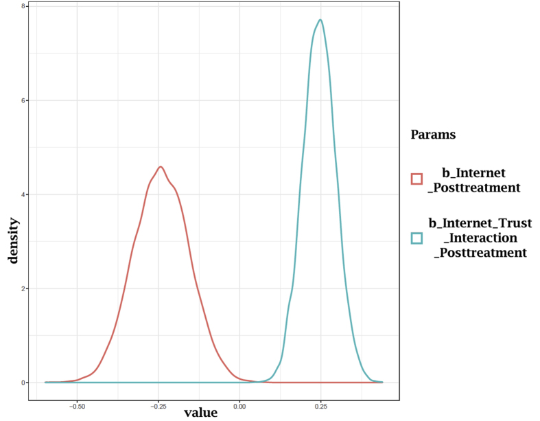 Figure 13