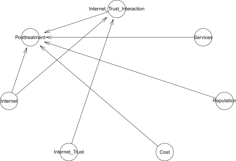 Figure 14