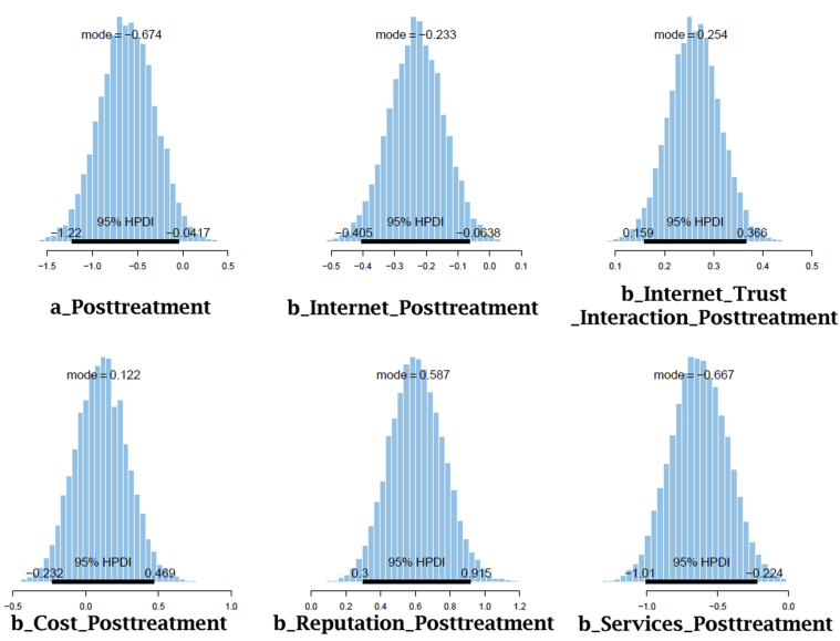 Figure 19