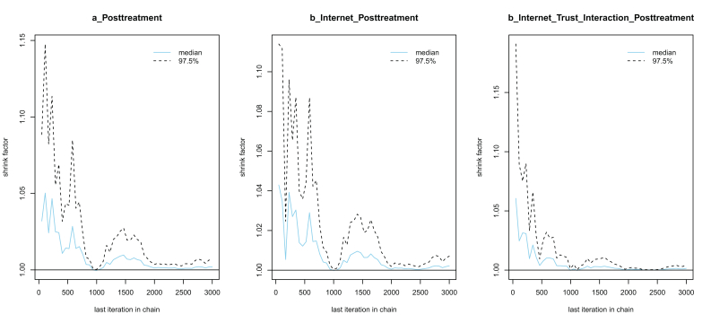 Figure 11