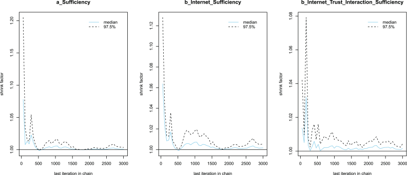 Figure 5