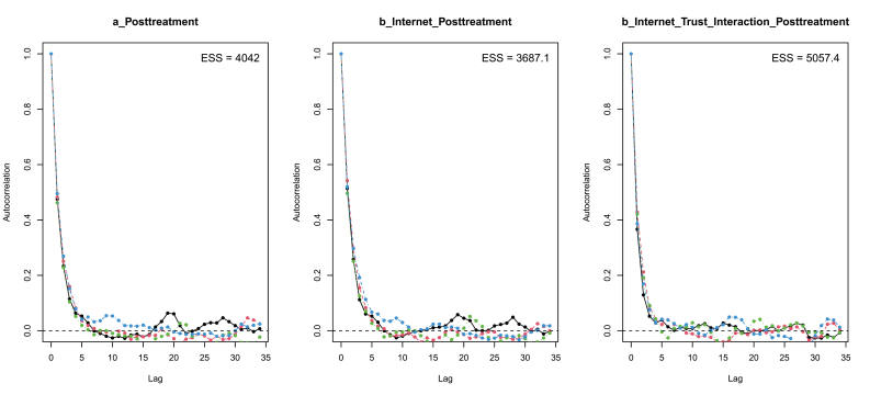 Figure 12