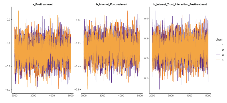 Figure 10