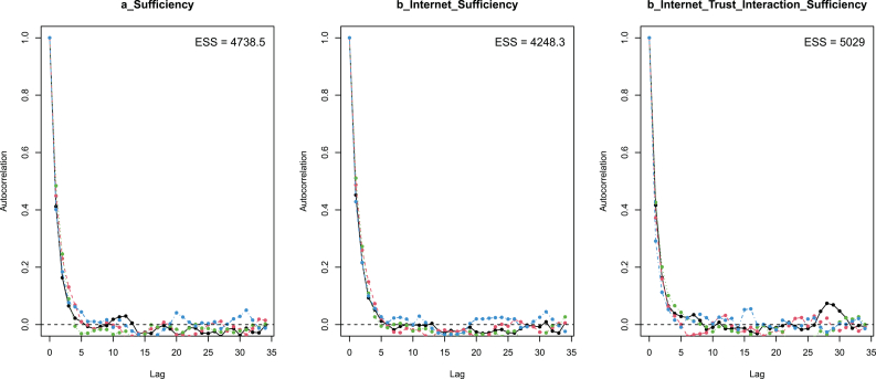 Figure 6