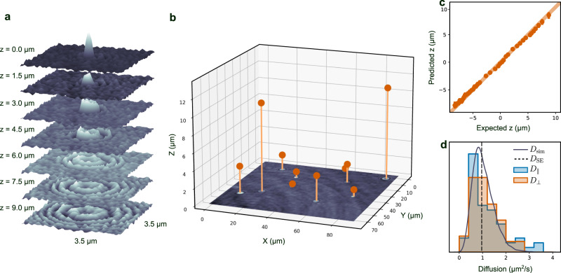 Fig. 4