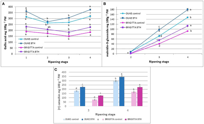 Figure 6