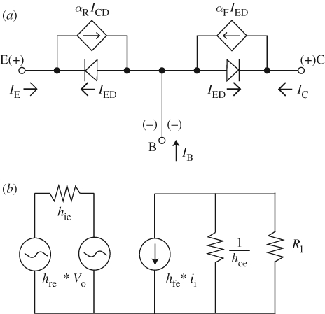 Figure 2.