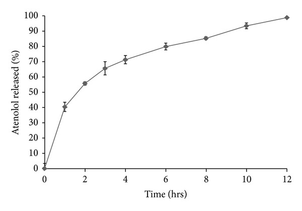 Figure 9