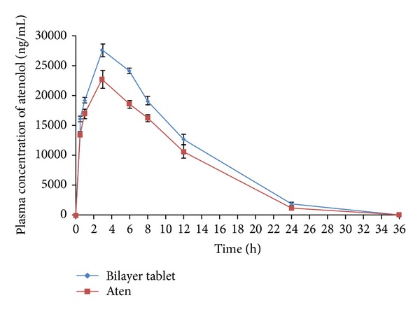 Figure 11