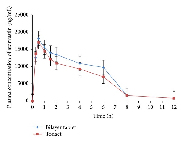 Figure 10