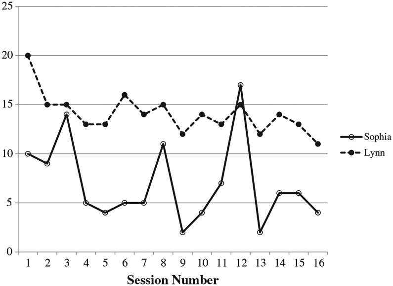 Figure 3.