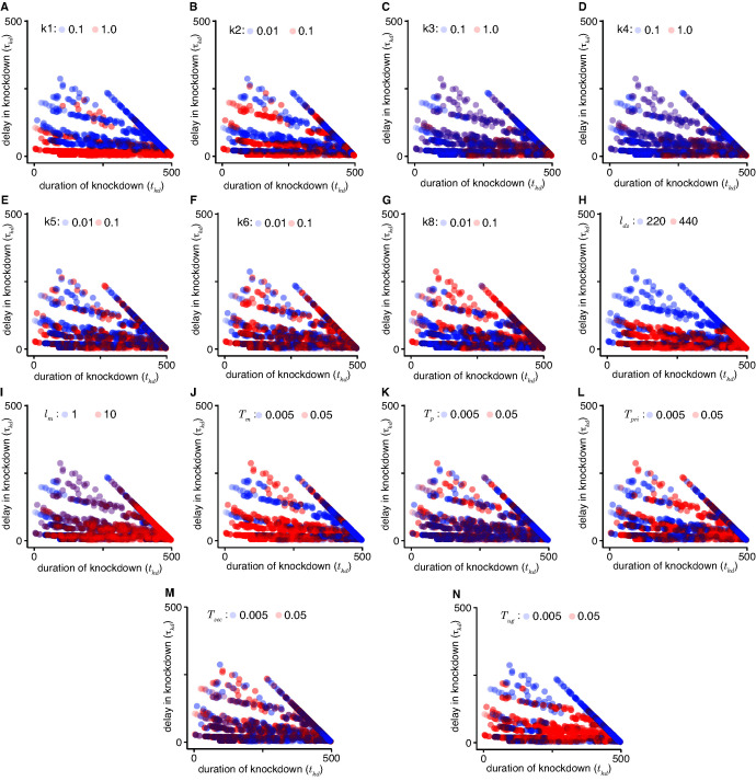 Figure 4—figure supplement 2.