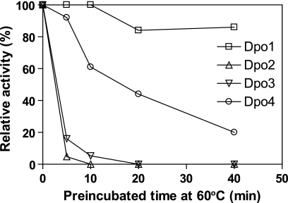 FIGURE 10.