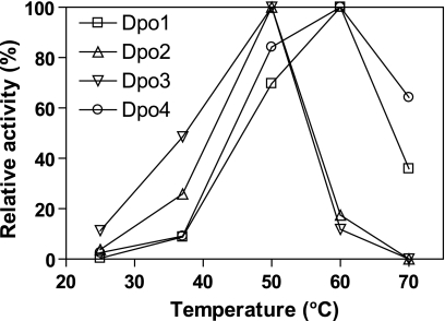 FIGURE 9.