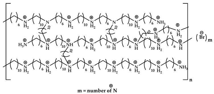 Figure 8