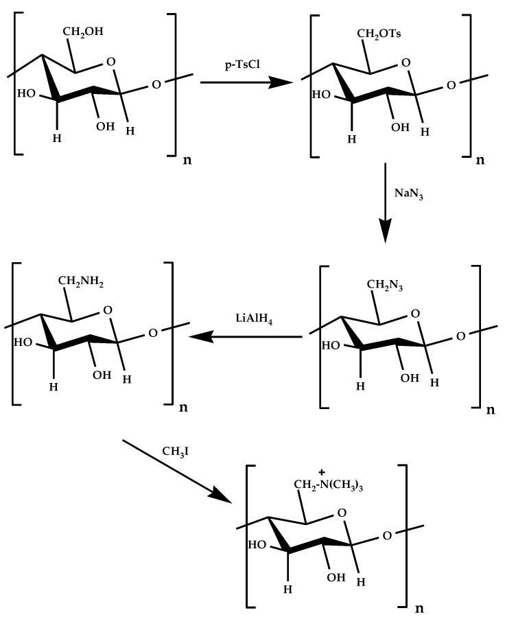 Scheme 2