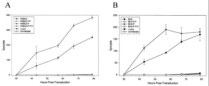 FIG. 8