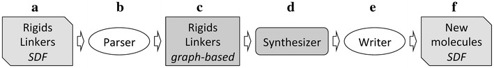 Fig. 3