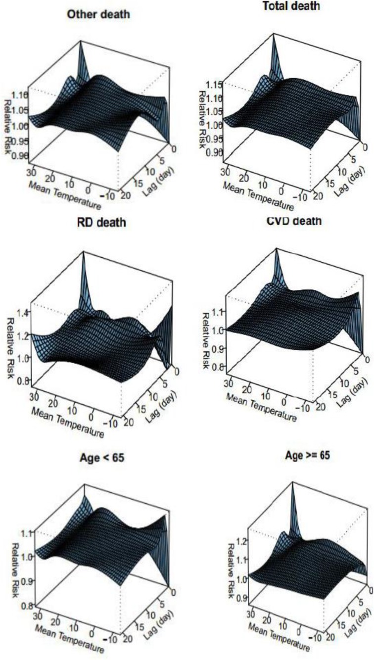 Fig. 2: