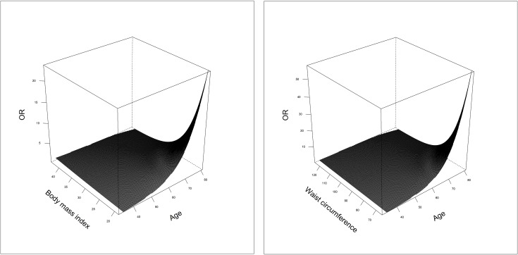 Fig 3