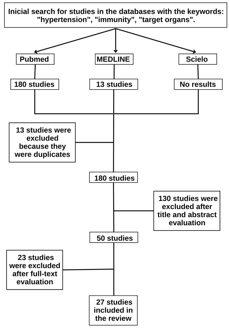 Fig. (1)