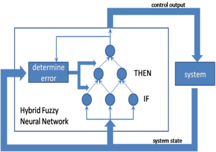 Figure 7.