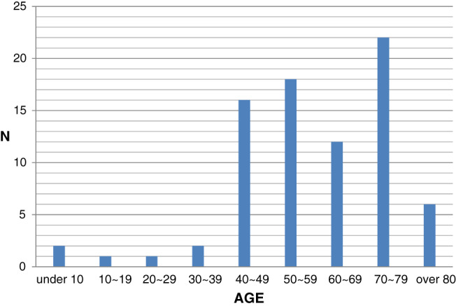 IWJ-12628-FIG-0002-c