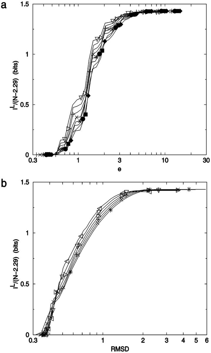 FIGURE 20