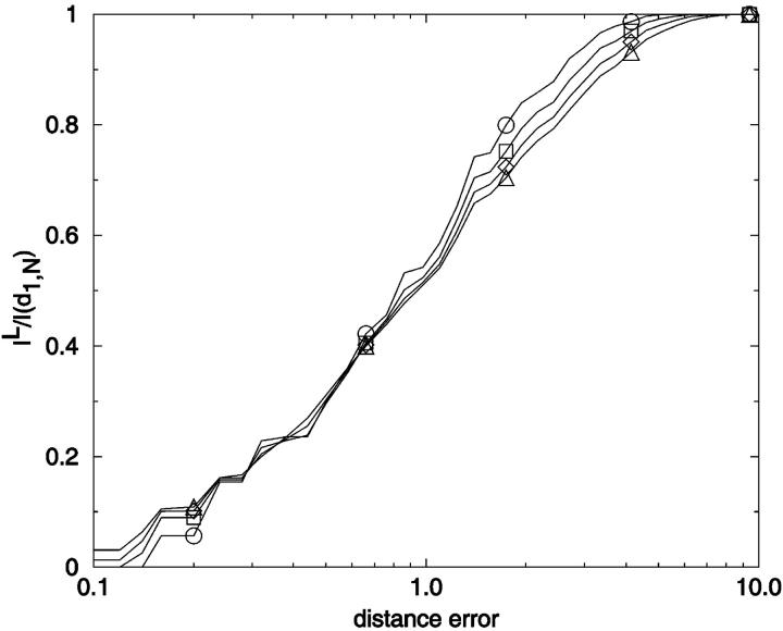 FIGURE 19