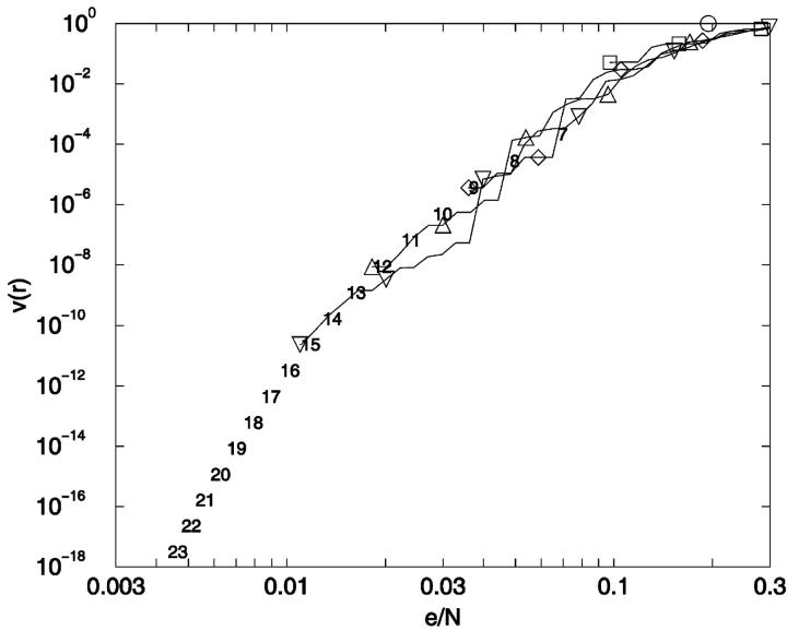 FIGURE 14