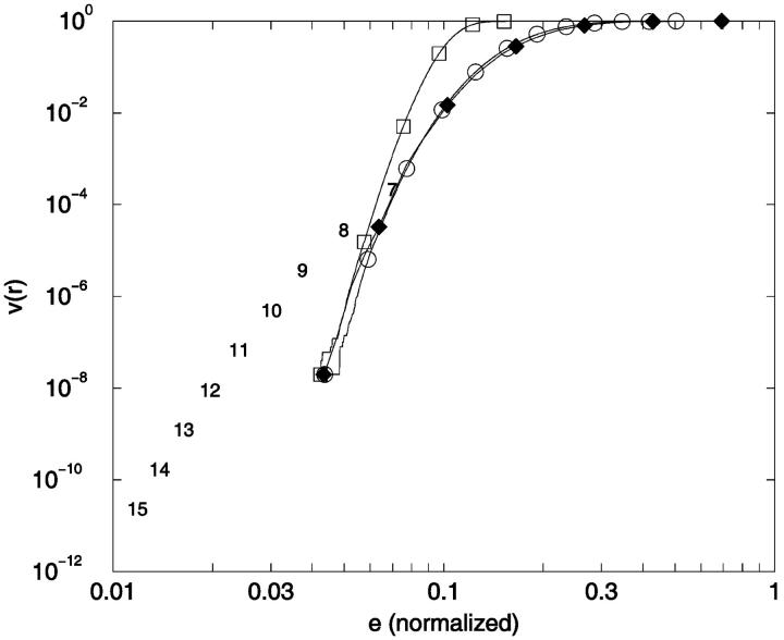 FIGURE 18