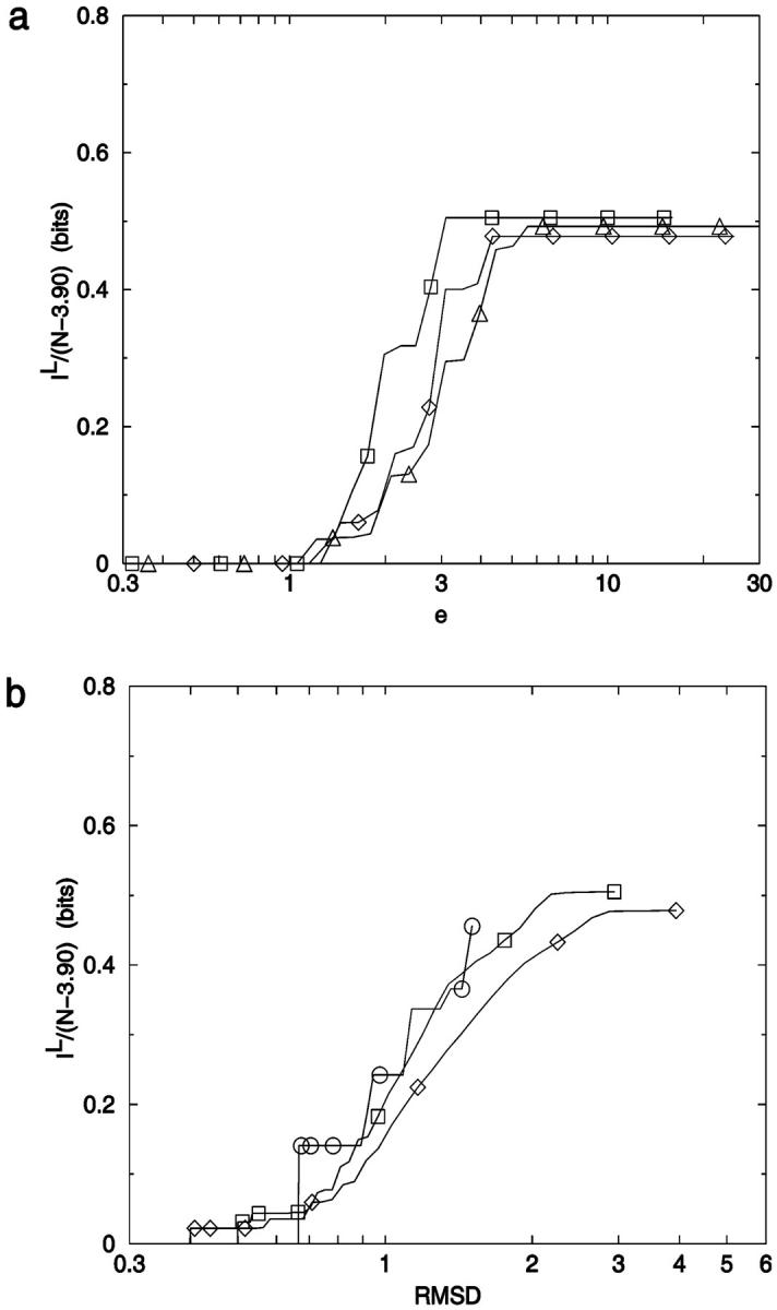 FIGURE 21