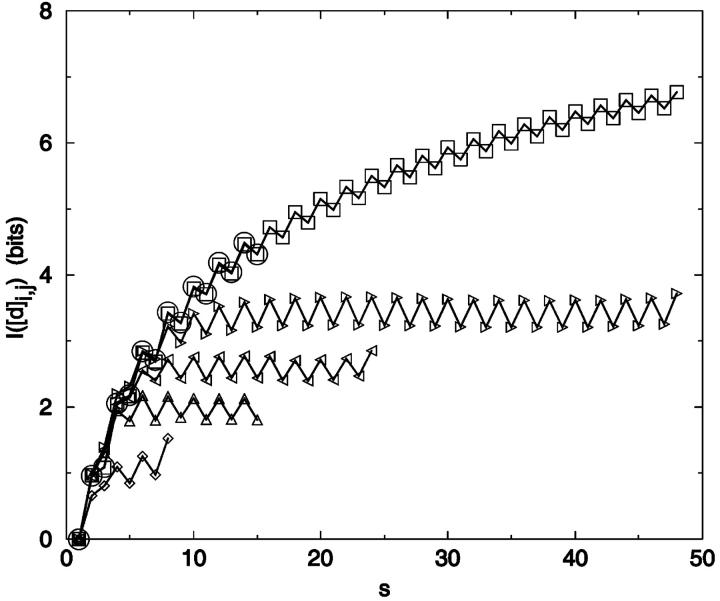 FIGURE 16