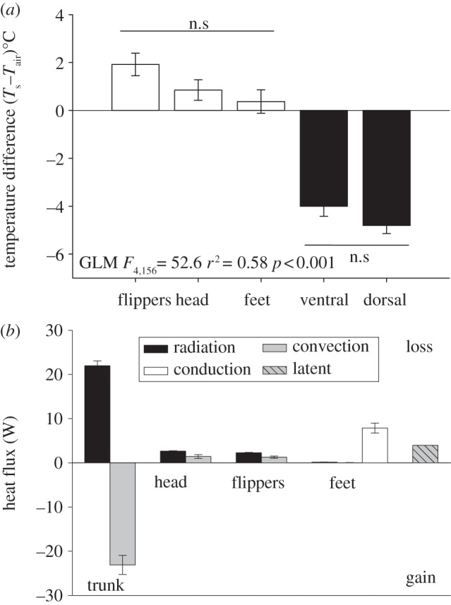 Figure 2.