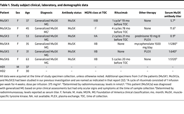 graphic file with name jciinsight-4-127167-g193.jpg