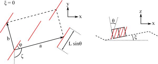 Fig. 8