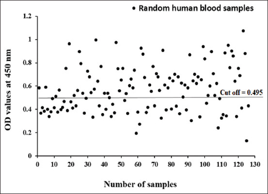 Figure-3