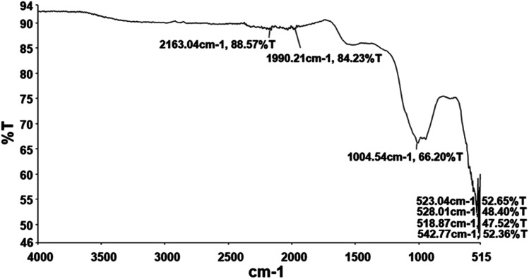 Fig. 4