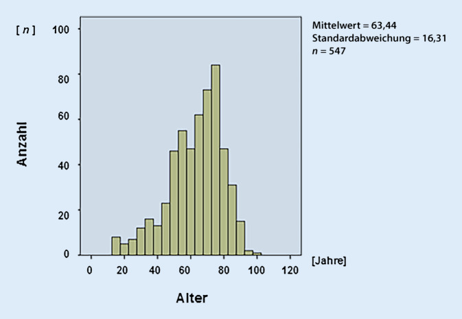 graphic file with name 104_2023_1855_Fig2_HTML.jpg