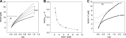 FIGURE 7.