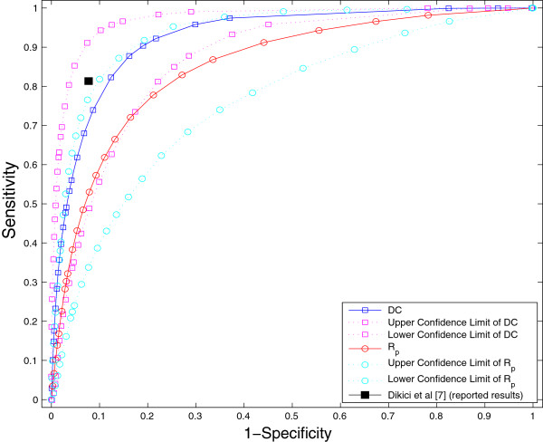 Figure 13